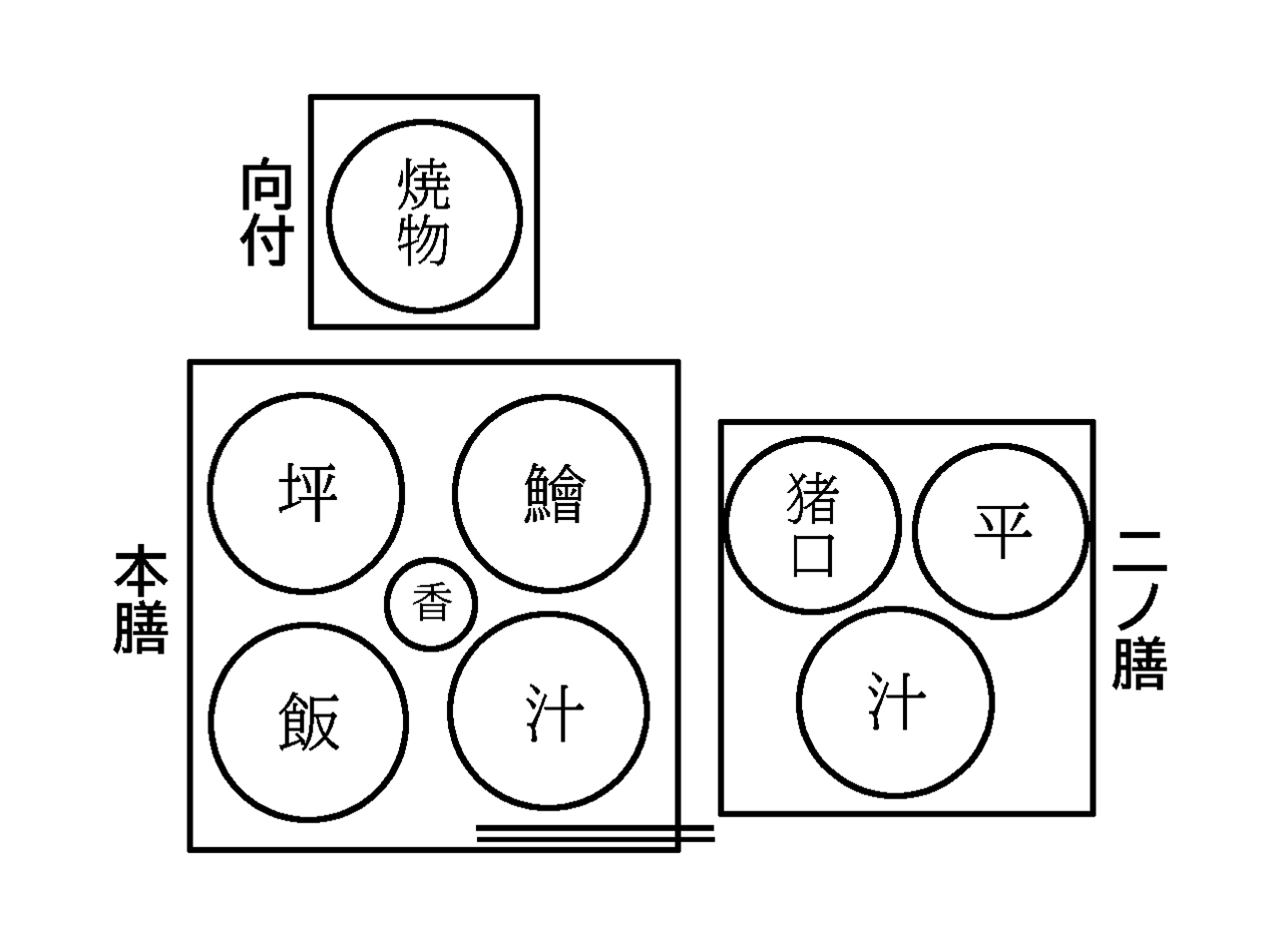 Honzen ryori traditional banquet plating diagram